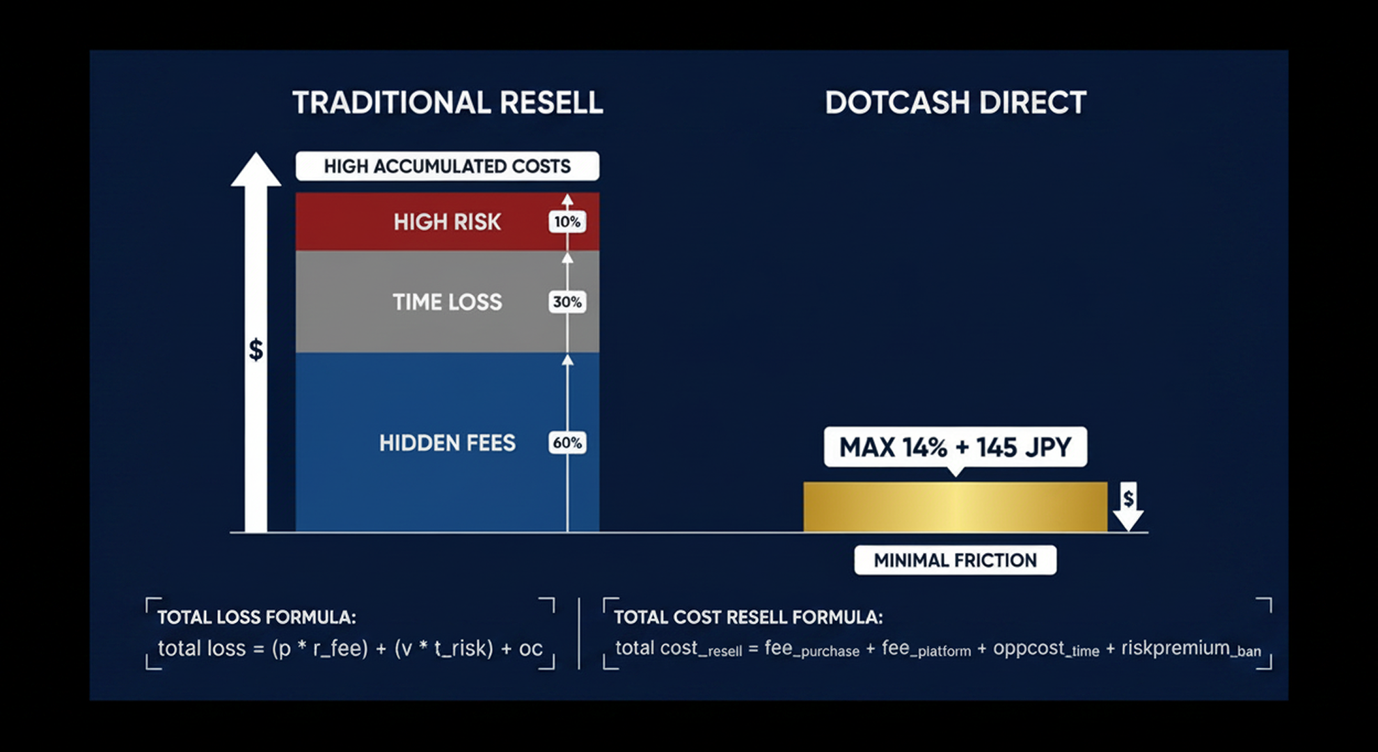 Financial Efficiency Data